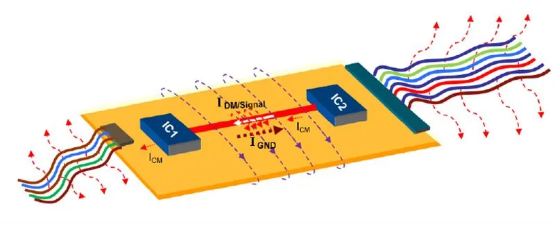 La retroingegneria della progettazione della schermatura elettromagnetica dei circuiti stampati è di fondamentale importanza per i PCB dei controllori PLC utilizzati nei sistemi di automazione e controllo industriale. I controllori logici programmabili (PLC) operano in ambienti elettricamente rumorosi, ricchi di motori, relè, inverter e lunghi cavi che generano significative interferenze elettromagnetiche (EMI). Se la progettazione della schermatura non viene compresa e replicata correttamente, l'integrità del segnale può essere compromessa, portando a instabilità della logica di controllo, falsi trigger o persino guasti del sistema. Pertanto, la retroingegneria non si limita alla copia dei collegamenti del circuito; deve recuperare e ripristinare la strategia di schermatura originale, l'architettura di messa a terra e le tecniche di soppressione del rumore incorporate nella progettazione del PCB.