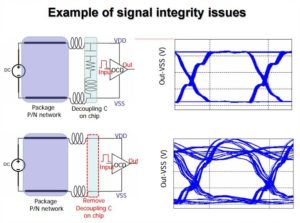 signal integrity issue