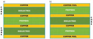 Reverse Engineering PCB Board Layer