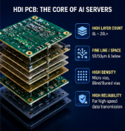Reverzní inženýrství vysokorychlostních desek plošných spojů (High Speed Printed Circuit Board) pro AI servery se vyvinulo ve strategickou technickou schopnost pro organizace spravující pokročilé výpočetní systémy. Využitím metod pro obnovu, reverzní inženýrství, rekonstrukci, kopírování, klonování, duplikaci a reprodukci architektur HDI PCB mohou společnosti přeměnit nepřístupný hardware na využitelné technické zdroje.
Obnovení klíčových výstupů — včetně souboru Gerber, schématu zapojení, návrhu rozložení (layout drawing), seznamu BOM a netlistu — vytváří kompletní digitální základ pro údržbu, kontinuitu výroby, modernizaci systémů a budoucí rozvojové projekty.
Pro organizace usilující o dlouhodobou podporu kritické AI infrastruktury představuje reverzní inženýrství HDI PCB praktickou cestu k zachování výkonu a otevření nových konstrukčních možností.