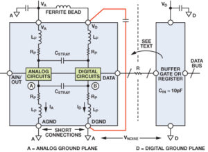Separate the analog and digital circuit