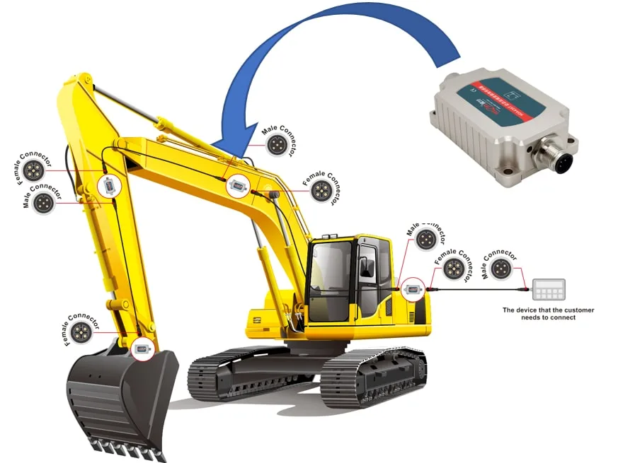 Der Prozess beginnt mit einer detaillierten physikalischen und elektrischen Analyse der vorhandenen Leiterplatte. Ingenieure untersuchen die unbestückte Leiterplatte sorgfältig, um die Schaltungstopologie, Signalwege und die Stromverteilung zu ermitteln. Durch das Nachverfolgen von Verbindungen und die Identifizierung von Bauteilen kann der ursprüngliche Schaltplan schrittweise wiederhergestellt werden. Dadurch wird deutlich, wie analoge Sensorsignale aufbereitet, gefiltert, verstärkt und für die digitale Verarbeitung umgewandelt werden. Diese Phase ist entscheidend für das Verständnis der Rauschempfindlichkeit, der Sensorgenauigkeit und der Stabilität der Schnittstelle. Anschließend wird die physikalische Struktur der Leiterplatte nachgebildet. Lagenaufbau, Leiterbahnimpedanz, Erdungsstrategie und Bauteilplatzierung werden dokumentiert, um präzise Layoutzeichnungen, Gerber-Dateien und Netzlisten zu erstellen. Mithilfe dieser Dokumente können Ingenieure die Leiterplatte der Sensorschnittstelle zuverlässig kopieren, klonen oder replizieren. In dieser Phase ergeben sich häufig Möglichkeiten, Schwachstellen zu beheben, z. B. durch Verbesserung der Entkopplung, Trennung von analoger und digitaler Masse oder Erhöhung der EMV-Robustheit, ohne die Kernfunktionalität zu beeinträchtigen. Nach Abschluss der Dokumentation geht das Projekt in die Fertigung über. Die Leiterplatte wird anhand der ermittelten Gerber-Daten neu gefertigt, um die Konsistenz von Materialien und Leiterplattendicke zu gewährleisten. Die Komponentenbeschaffung erfolgt strikt gemäß der verifizierten Stückliste. Sollten Sensoren, Operationsverstärker, AD-Wandler oder Schutzbausteine ​​nicht mehr verfügbar sein, können die Ingenieure das Design durch die Auswahl äquivalenter Bauteile und eine kontrollierte Neuentwicklung bestimmter Schaltungen modernisieren.