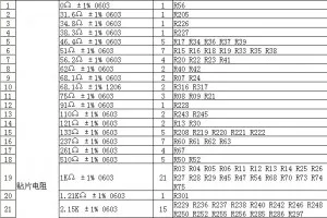 IGBT Inverter Multilayer pcb board clone bom 1