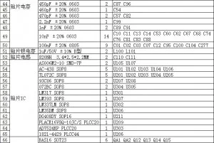 IGBT Inverter Multilayer pcb board clone bom 2