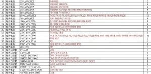 Surveillance CCTV PCB Board Copy bom 2