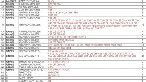 Surveillance CCTV PCB Board Copy bom 3