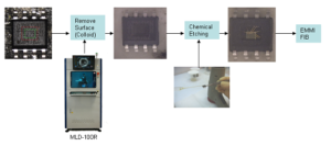 IC chip decapsulation include X-RAY photographic, package decapsulation and remove die and it is the first step for Microcontroller unlocking: