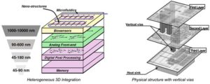 IC Chip Circuit Analysis Items