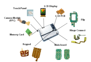 Analog Digital Convertor in the Circuit Card Copying
