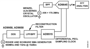 Better ADC Performance after Clone Printed Wiring Boards Better ADC Performance after Clone Printed Wiring Boards