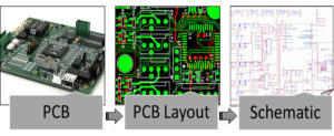 Copying Printed Wiring Board