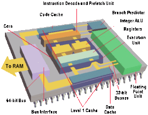 Layout Consideration of Reverse Engineering PCB Wiring Card