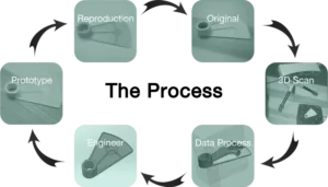 3d-reverse-engineering-process