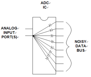 A High Speed ADC IC Using a CMOS Buffer or Latch at the Output