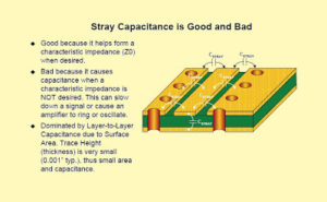 Electronic PCB Board Stray Capacitance
