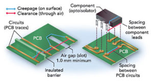 PCB Static Guarding Techniques