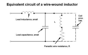 Parasitic Effects in electronic circuit board’s Inductors