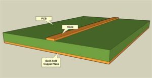 Printed Circuit Board Track Mutual Inductance