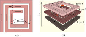 PCB DA