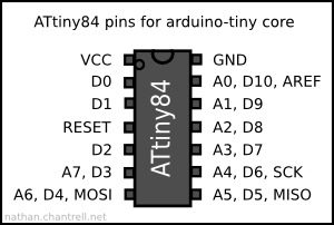 ATmel AVR ATtiny84V Program Unlocking