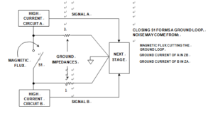 A Ground Loop