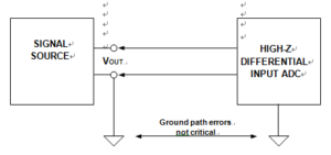 A High-Impedance Differential Input ADC Also Allows High