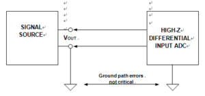 PCB Card Cloning Concept