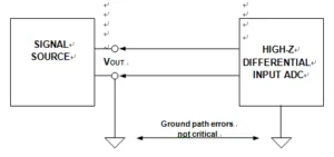 PCB Card Cloning Concept PCB Card Cloning Concept