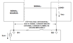 A More Realistic Source-to-Load Grounding System View Includes