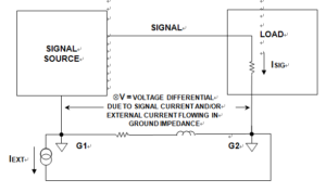 Ground Noise and Ground Loops