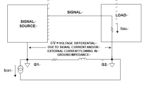 Ground Noise and Ground Loops Ground Noise and Ground Loops