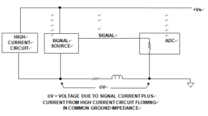 Any Current Flowing Through a Common Ground Impedance Can