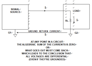 Kirchoff’s Law Helps in Analyzing Voltage Drops Around a