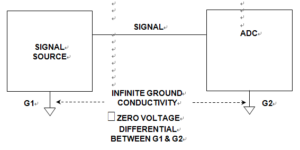 Unlike this Optimistic Diagram, it Is Unrealistic to Assume Infinite