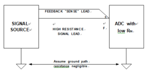 Voltage Drop in PCB Signal