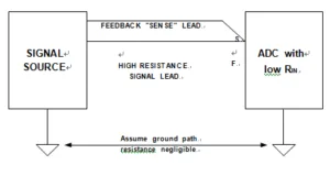 Use of a Sense Connection Moves Accuracy to the Load Point