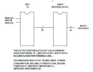 Buffering ADCs Against Logic Noise