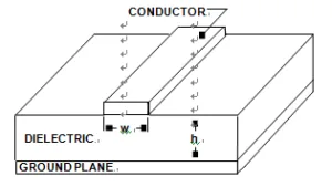 Printed Circuit Board Transmission Line Printed Circuit Board Transmission Line