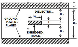 Symmetric Stripline Transmission Lines in the PCB Reverse Engineering