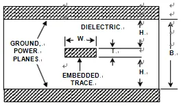Symmetric Stripline Transmission Lines in the PCB Reverse Engineering Symmetric Stripline Transmission Lines in the PCB Reverse Engineering