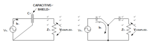 An Operational Model of a Faraday Shield