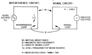 PCB Card Track Mutual Inductance