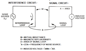 Basic Principles of Inductive Coupling