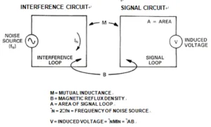 PCB Card Track Mutual Inductance PCB Card Track Mutual Inductance