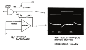 High Circuit Impedances Increase Susceptibility to Noise Pickup