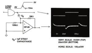 High Circuit Impedances are Susceptible to Noise Pickup High Circuit Impedances are Susceptible to Noise Pickup