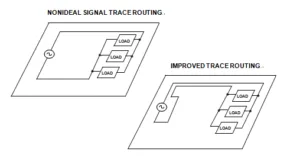 Printed Circuit Board Track Mutual Inductance Printed Circuit Board Track Mutual Inductance