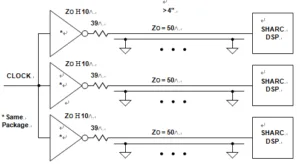 Preferred Method of Clock Distribution