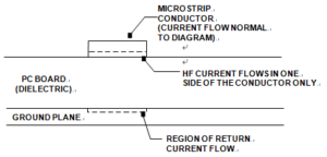 Skin Depth in a PCB Conductor