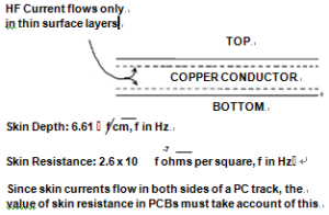 Skin Effect with PCB Conductor and Ground Plane